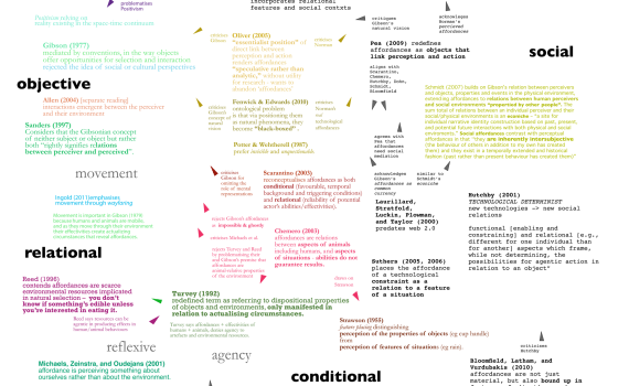 thumbnail of searchable PDF